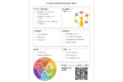 Health and Wellness Ambassador 健康與身心大使